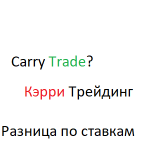 Что такое Carry Trade?
